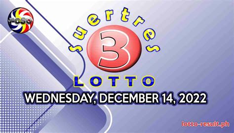 swertres result may 14 2022|SWERTRES RESULT Today, Wednesday, December 14, 2022.